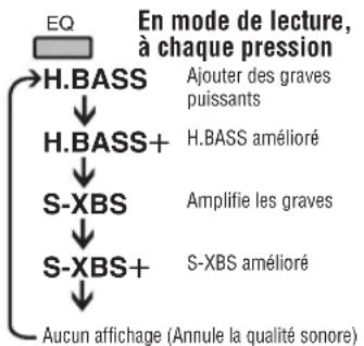 PANASONIC SLSV590 - Modification de la qualité/effets sonores - 1