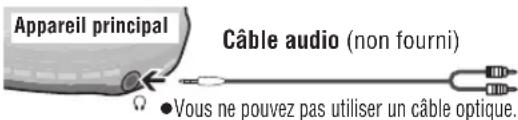 PANASONIC SLSV590 - Raccordements à d'autres composants - 1