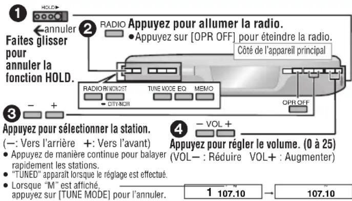 PANASONIC SLSV590 - Écoute de la radio (TUNER FM UNIQUEMENT) - 1