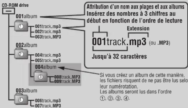 PANASONIC SLSV590 - ■Lors de la création de fichiers MP3 à lire sur cet appareil - 1