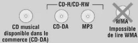 PANASONIC SLSV590 - HOLD (Verrouillage des fonctions) Fonction reprise Impossible de lire les disques - 1