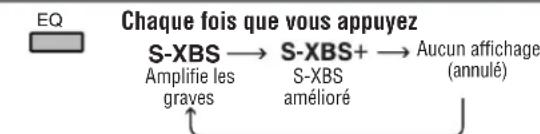 PANASONIC SLSV590 - Sélectionner FM stéréo ou monaural - 2