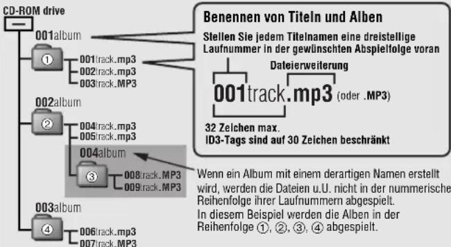 PANASONIC SLCT720 - ■Erstellen von MP3-Dateien für Wiedergabe mit diesem Gerät - 1