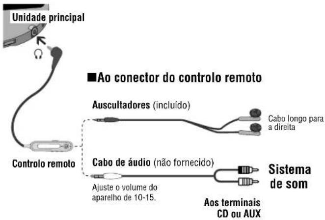 PANASONIC SLCT720 - CUIDADO! - 1