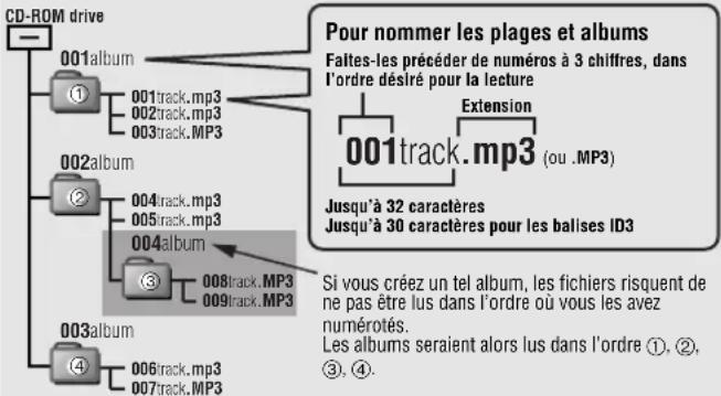 PANASONIC SLCT720 - ■Lorsque vous créez des fichiers MP3 pour en faire la lecture sur cet appareil - 1