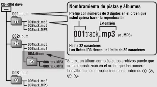 PANASONIC SLCT720 - ■Cuando se creen archivos MP3 para reproducirlos en este aparato - 1