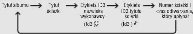 PANASONIC SLCT720 - Zmiana wyświetlacza MP3 - 1