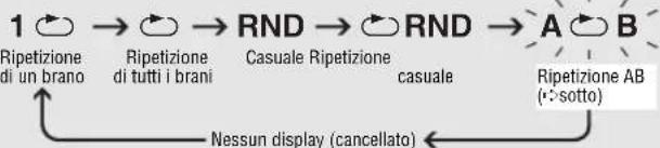 PANASONIC SLCT720 - Modalità di riproduzione - 1