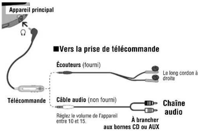 PANASONIC SLCT720 - AVERTISSEMENT! - 1