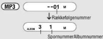 PANASONIC SLCT720 - Programmering af udelukkende ønskede spor (Programafspilning) - 2