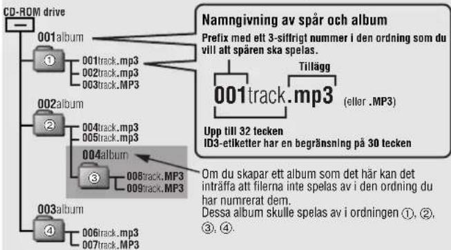 PANASONIC SLCT720 - ■När MP3-filer skapas för avspelning på den här enheten - 1