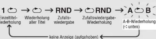 PANASONIC SLCT720 - Wiedergabebetriebsarten - 1