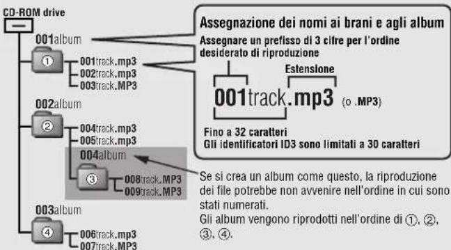 PANASONIC SLCT720 - ■ Quando si creano file MP3 da riprodurre con questa unità - 1