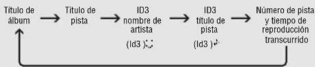 PANASONIC SLCT720 - Cambio de la visualización MP3 - 1