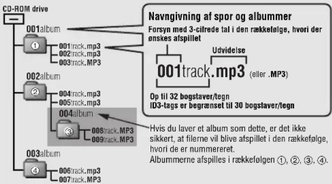 PANASONIC SLCT720 - ■Når man laver MP3-filer til afspilning i denne afspiller - 1