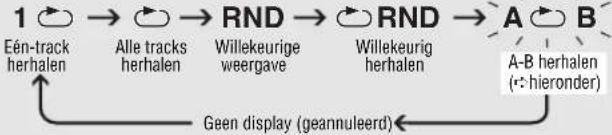 PANASONIC SLCT720 - Weergavefuncties - 1