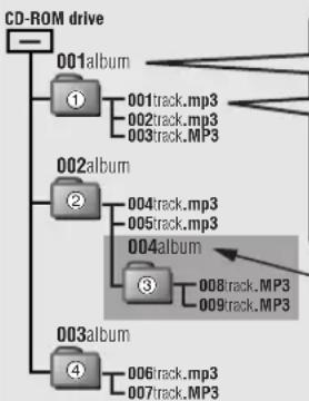 PANASONIC SLCT720 - ■Ao criar ficheiros MP3 para reprodução neste aparelho - 1