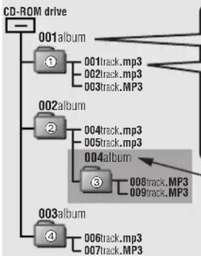 PANASONIC SLCT720 - ■MP3-bestanden maken voor weergave op dit apparaat - 1