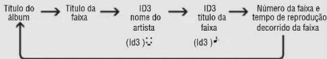 PANASONIC SLCT720 - Alterar o ecrã MP3 - 1