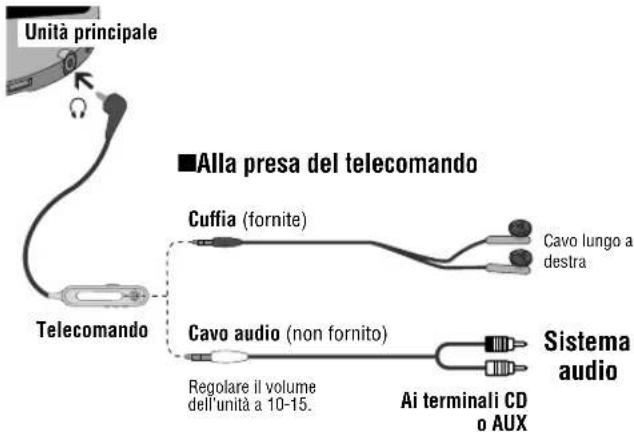PANASONIC SLCT720 - ATTENZIONE! - 1
