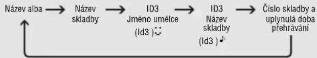 PANASONIC SLCT720 - Změna displeje MP3 - 1
