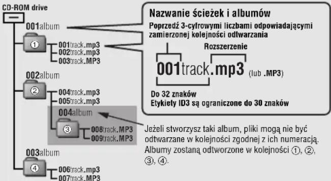 PANASONIC SLCT720 - ■Podczas tworzenia plików MP3 do odtwarzania w urządzeniu - 1