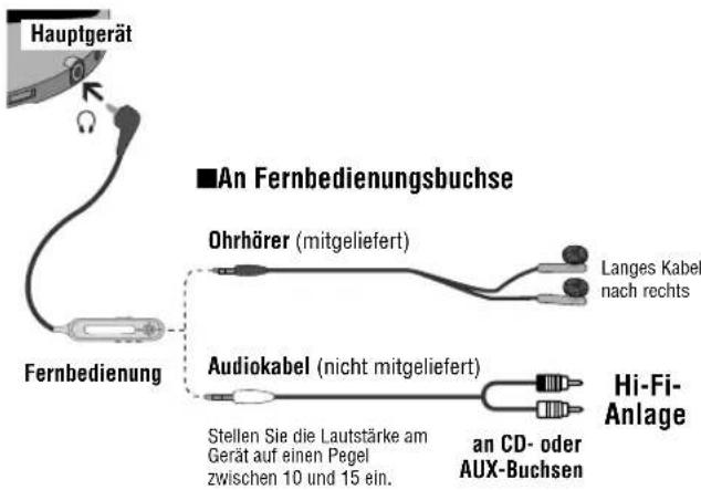 PANASONIC SLCT720 - Anschlüsse - 1