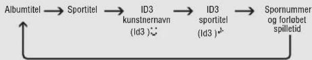 PANASONIC SLCT720 - Ændring af displayet - 1