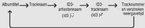PANASONIC SLCT720 - Het display veranderen MP3 - 1