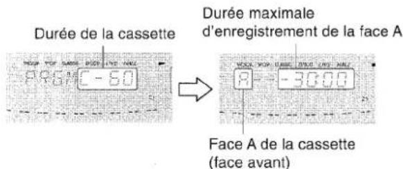 AIWA CXNMT70 - REMARQUE - 2