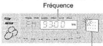 AIWA CXNMT70 - MEMORISATION DE STATIONS - 2