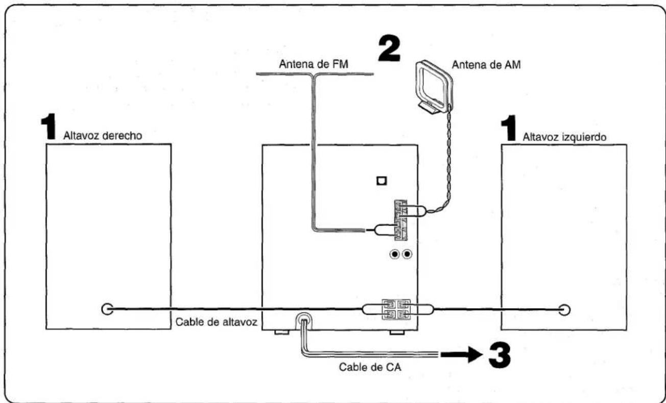 AIWA NSXA111 - Conecte las antennas suministradas. - 2