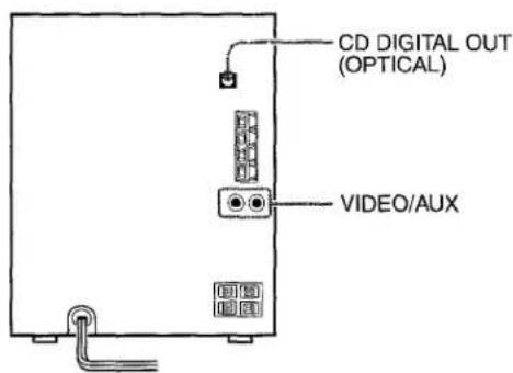 AIWA NSXA111 - CONNEXION D UN APPAREL OPTIONNEL - 1