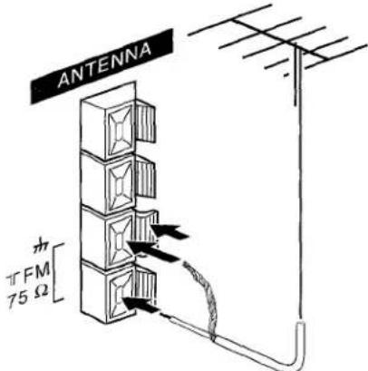 AIWA NSXA111 - CONNEXION D'UNE ANTENNE EXTERIEURE - 1