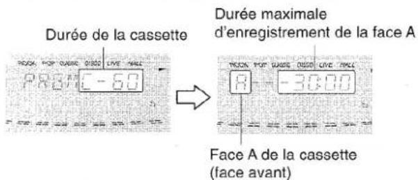AIWA CXNMT90 - REMARQUE - 2