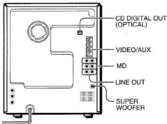 AIWA CXNMT90 - CONNECTING OPTIONAL EQUIPMENT - 1
