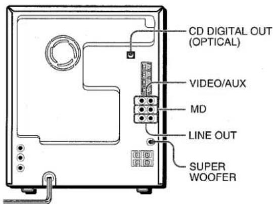 AIWA CXNMT90 - CONNEXION D'UN APPAREIL OPTIONNEL - 1