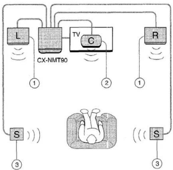 AIWA CXNMT90 - Owner's record - 1