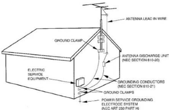 AIWA CXNMT90 - Outdoor Antenna - 1