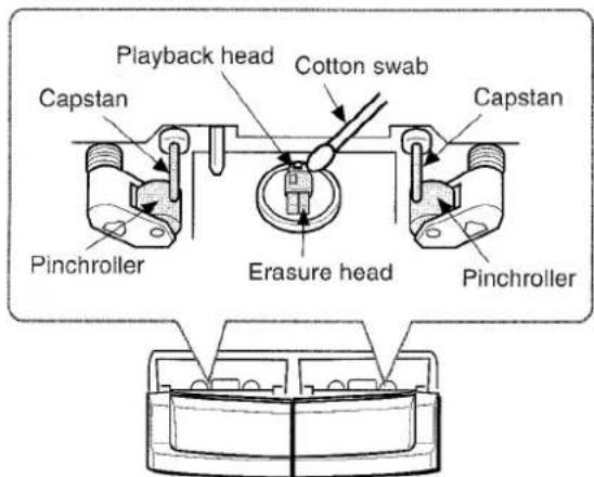 AIWA CXNMT90 - To clean the heads and tape paths - 1