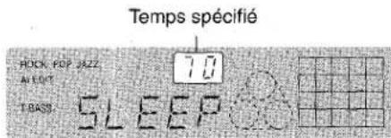 AIWA NSXA10 - Dans les quatre secondes qui suivent, appuyer sur la touche ◀◀ ou ▶▶ pour spécifier le temps jusqu'à la mise hors tension. - 1