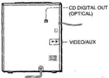 AIWA NSXA10 - CONNEXION D'UN APPAREIL OPTIONNEL - 1