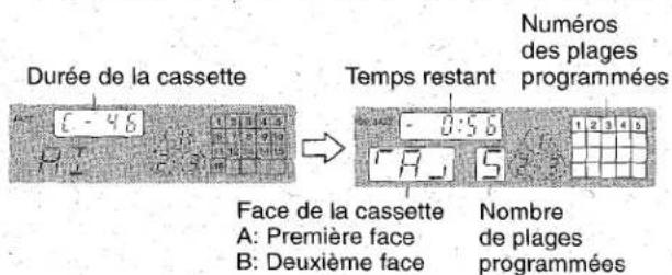 AIWA NSXA10 - ENREGISTREMENT AVEC MONTAGE ET CALCUL DU TEMPS - 3