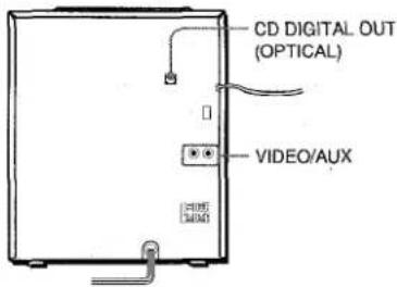 AIWA NSXA10 - CONEXION DE UN EQUIPO OPCIONAL - 1