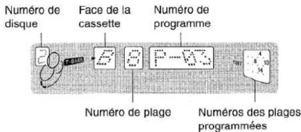 AIWA CXNMT320 - Pour contrôler l'ordre des numéros des plages programmées - 1