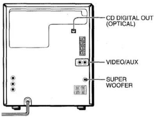 AIWA CXNMT320 - CONEXION DE UN EQUIPO OPCIONAL - 1