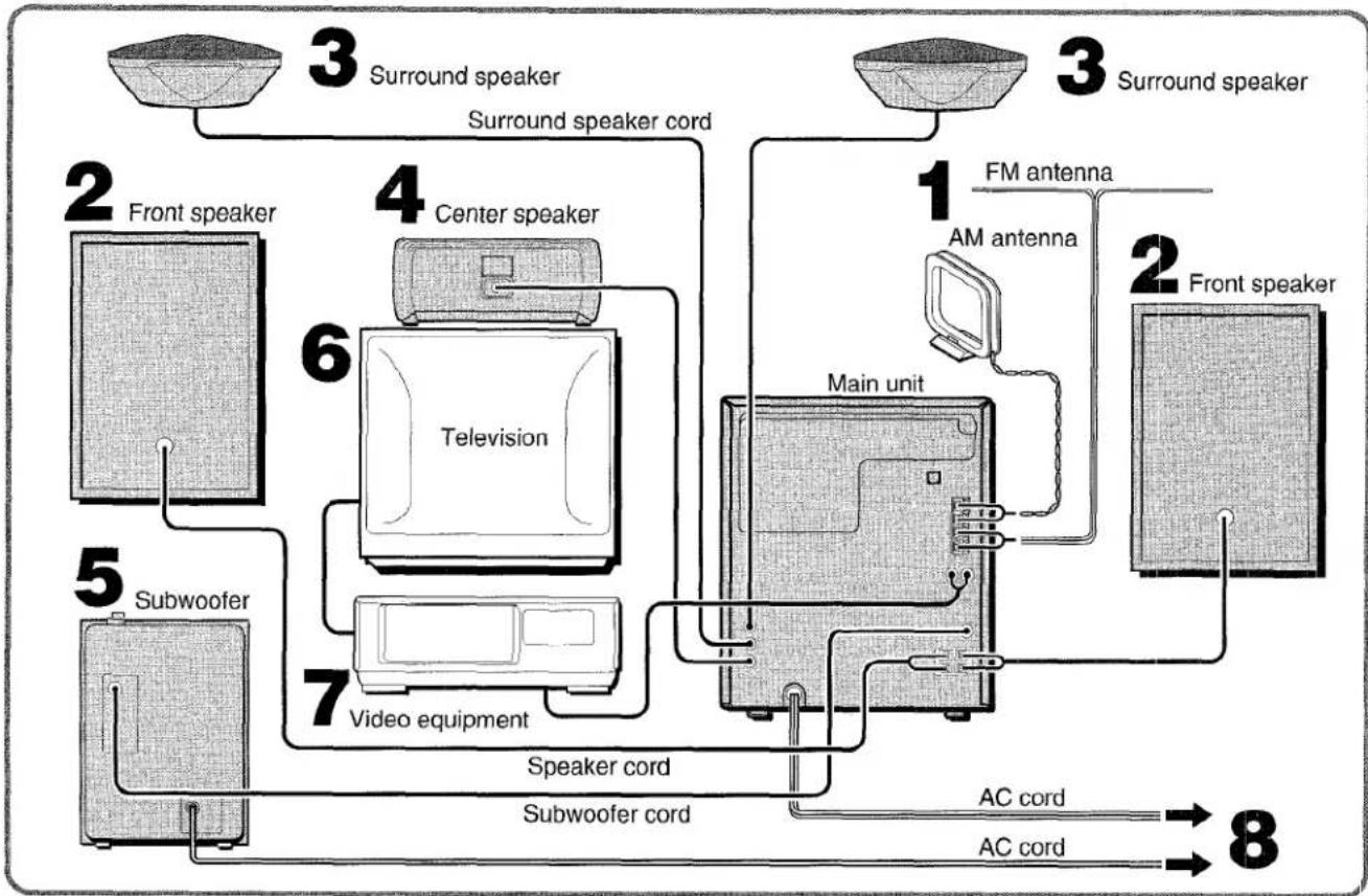 AIWA CXNMT320 - IMPORTANT - 1