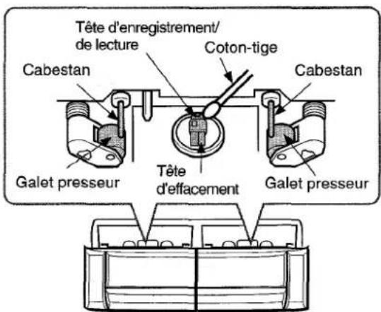AIWA CXNMT320 - Nettoyage des têtes et des chemins de bande - 1