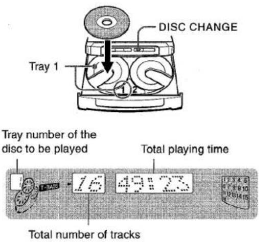 AIWA CXNMT320 - LOADING DISCS - 1