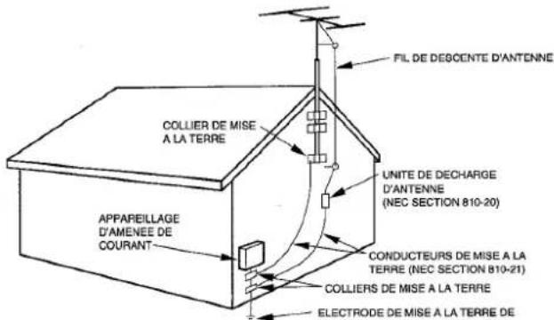 AIWA CXNMT320 - Antenne extérieure - 1